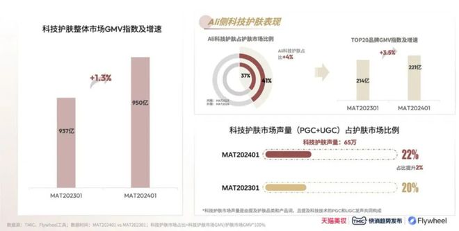 ：国货美妆反攻抢位的出路AG真人app科技护肤(图8)