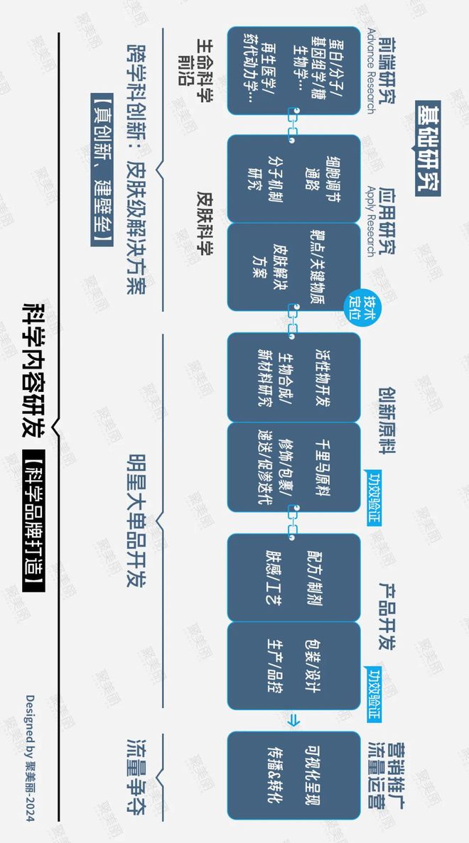 ：国货美妆反攻抢位的出路AG真人app科技护肤(图10)